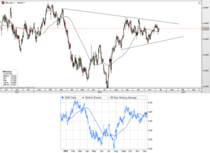 CFD Banco Santander – Vuelve a cotizar por encima de la media de 50 sesiones